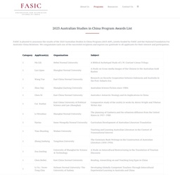 政院学子｜我院博士生王玥获得“2023年中国的澳大利亚研究项目”（ASP）资助