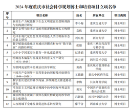 院友风采｜我院博士毕业生黄昊获2024年度重庆市社会科学规划博士项目（省部级课题）立项